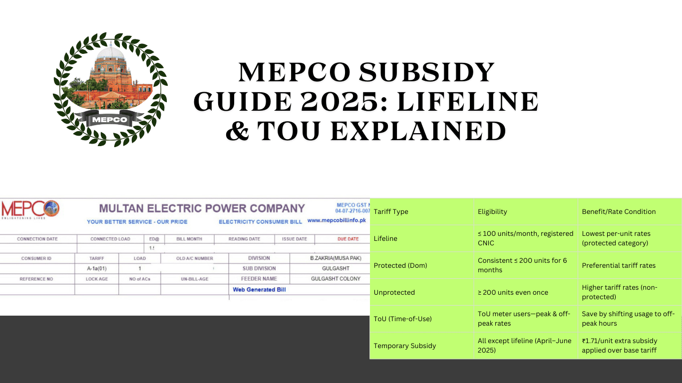 MEPCO Subsidy Guide 2025: Lifeline & ToU Explained
