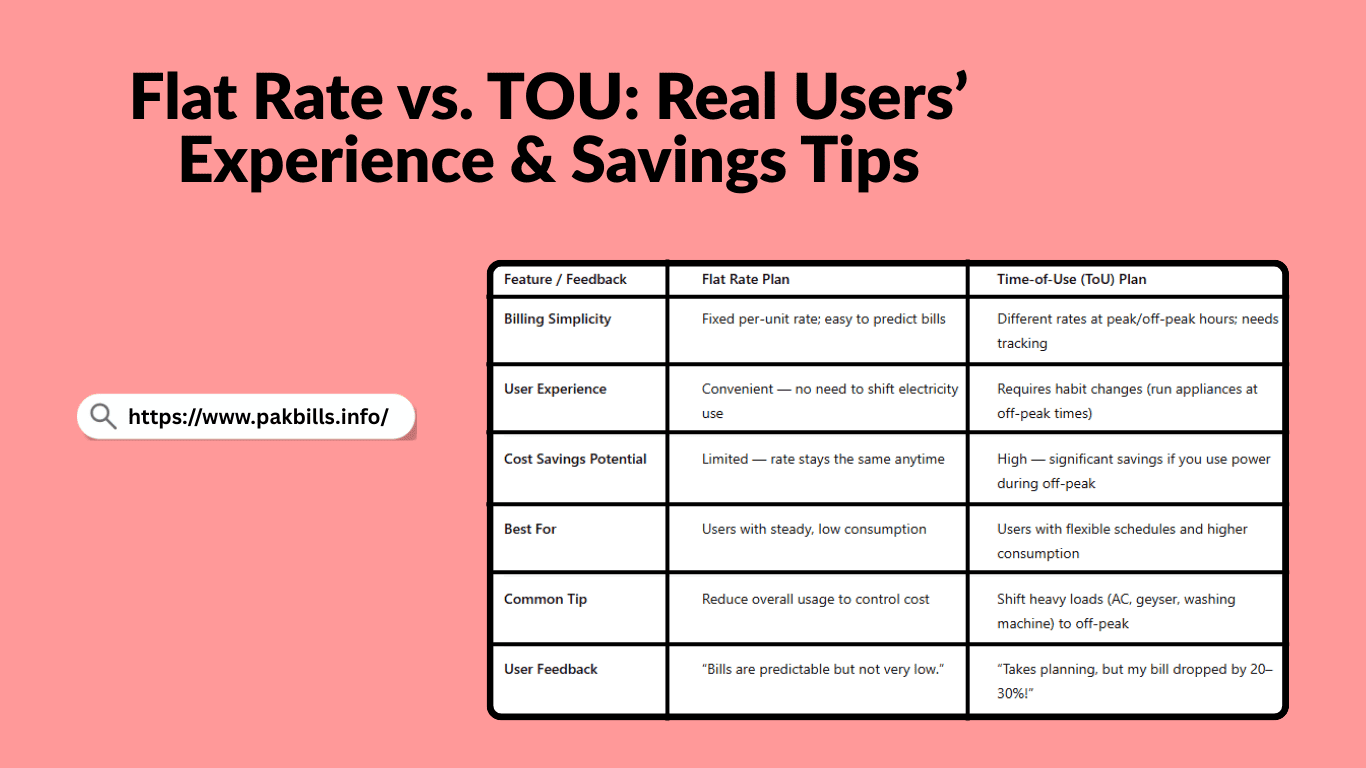 Flat Rate vs. TOU: Real Users’ Experience & Savings Tips