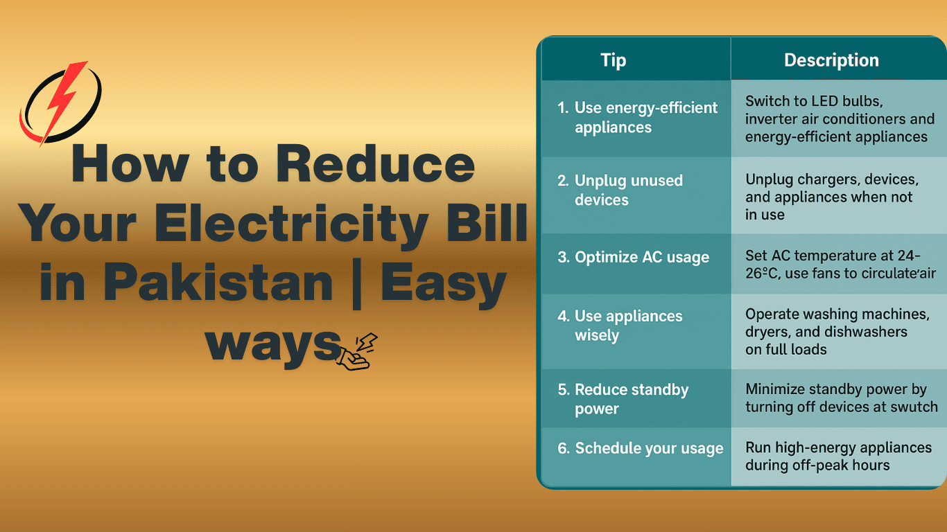 How to Reduce Your Electricity Bill in Pakistan | Easy ways