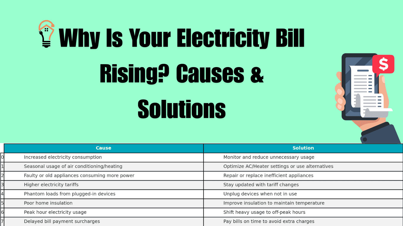 Why Is Your Electricity Bill Rising? Causes & Solutions